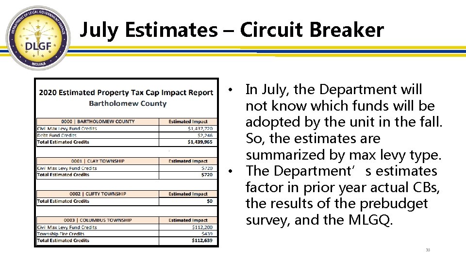 July Estimates – Circuit Breaker • In July, the Department will not know which