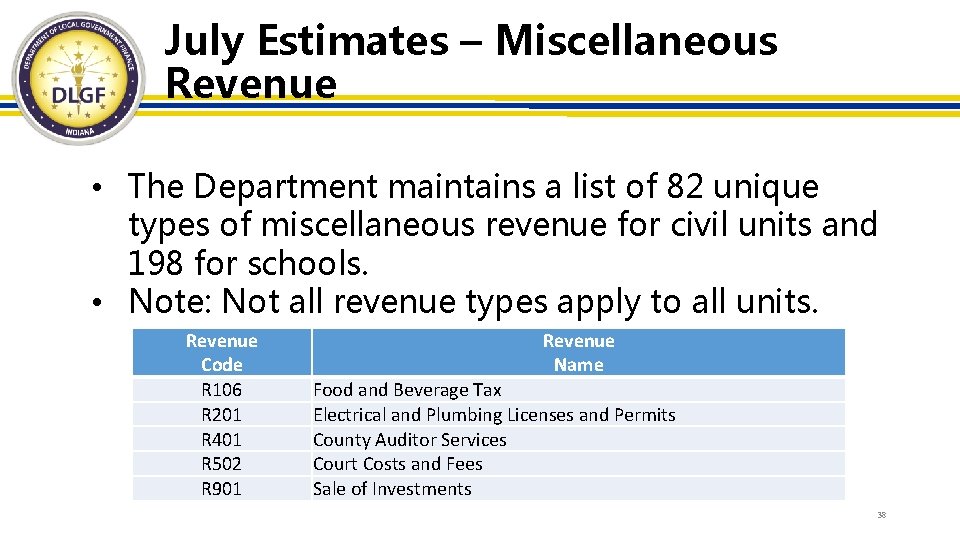 July Estimates – Miscellaneous Revenue • The Department maintains a list of 82 unique