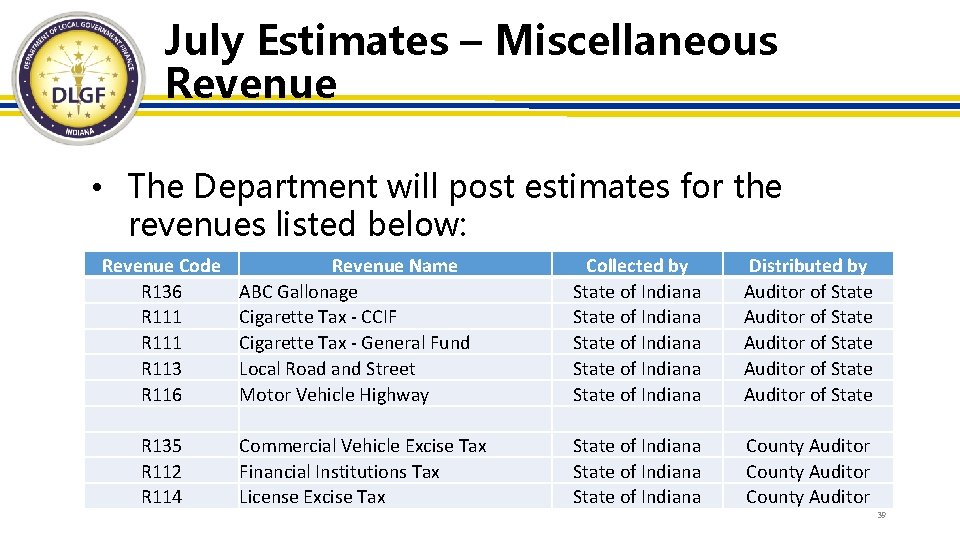 July Estimates – Miscellaneous Revenue • The Department will post estimates for the revenues