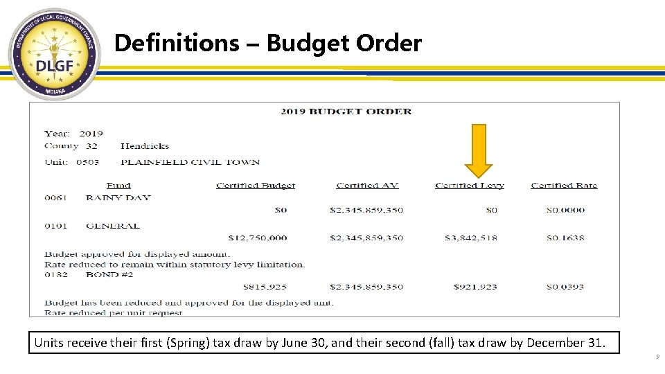Definitions – Budget Order Units receive their first (Spring) tax draw by June 30,