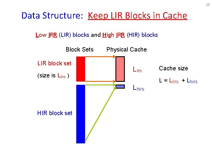 18 Data Structure: Keep LIR Blocks in Cache Low IRR (LIR) blocks and High