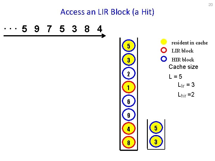 20 Access an LIR Block (a Hit) . . . 5 9 7 5