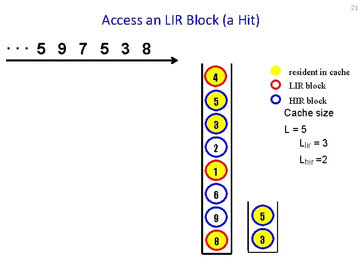 21 Access an LIR Block (a Hit) . . . 5 9 7 5