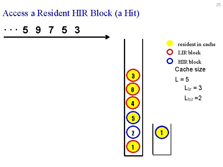 25 Access a Resident HIR Block (a Hit) . . . 5 9 7