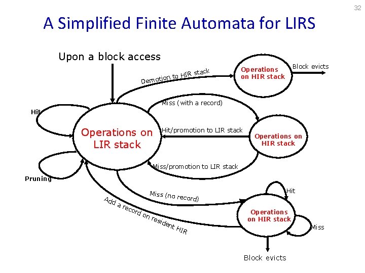 32 A Simplified Finite Automata for LIRS Upon a block access ack HIR st