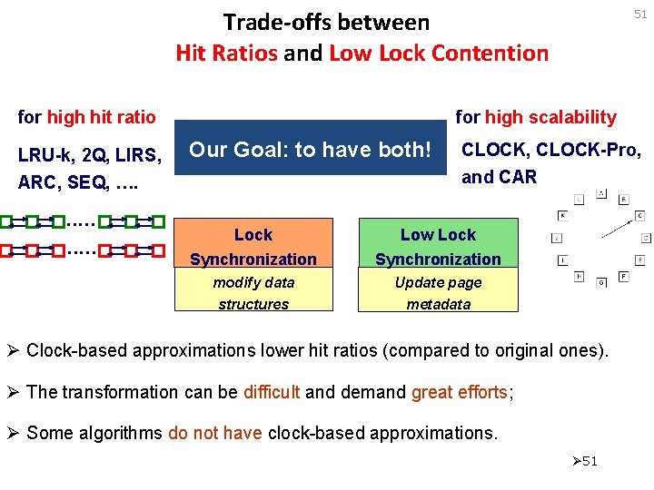 Trade-offs between Hit Ratios and Low Lock Contention for high hit ratio LRU-k, 2