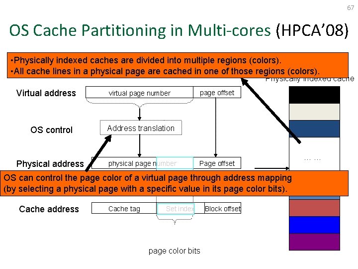 67 OS Cache Partitioning in Multi-cores (HPCA’ 08) • Physically indexed caches are divided