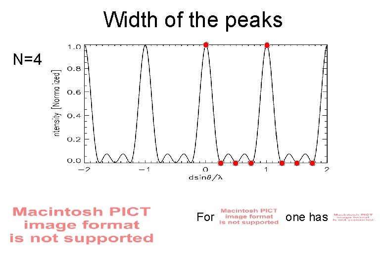 Width of the peaks N=4 For one has 