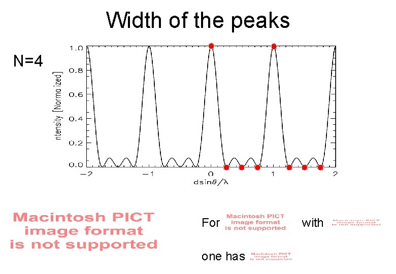 Width of the peaks N=4 For one has with 