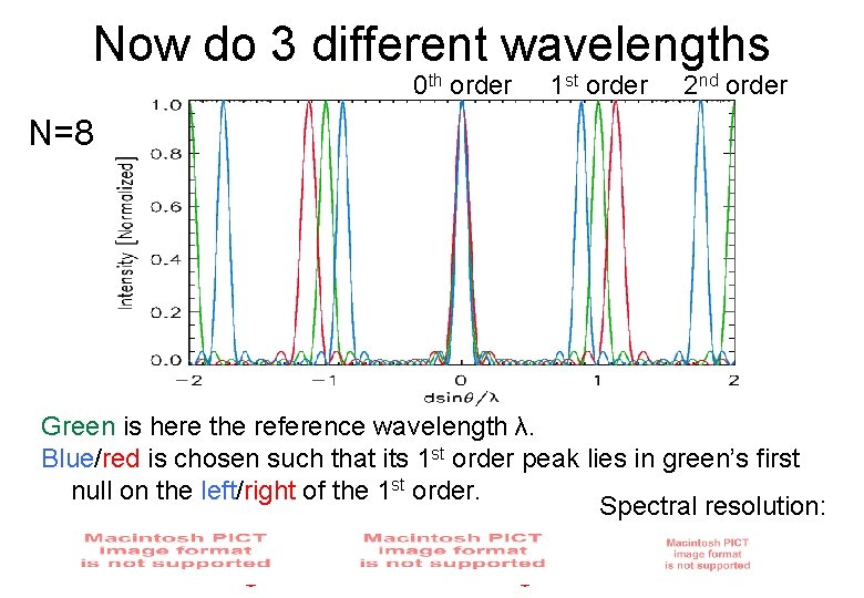 Now do 3 different wavelengths 0 th order 1 st order 2 nd order