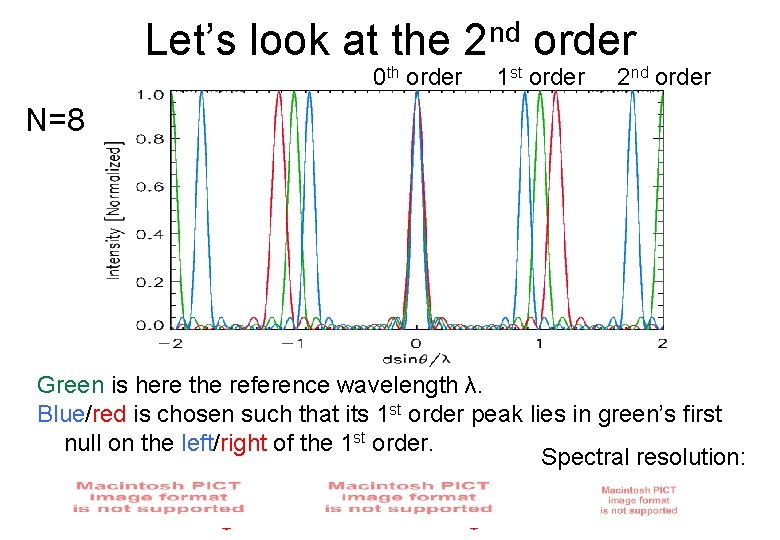 Let’s look at the 2 nd order 0 th order 1 st order 2