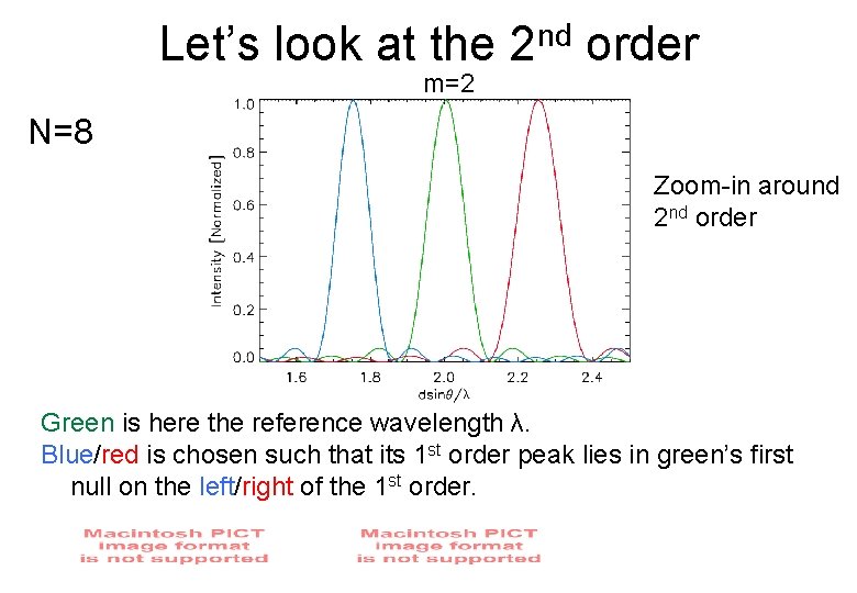Let’s look at the 2 nd order m=2 N=8 Zoom-in around 2 nd order