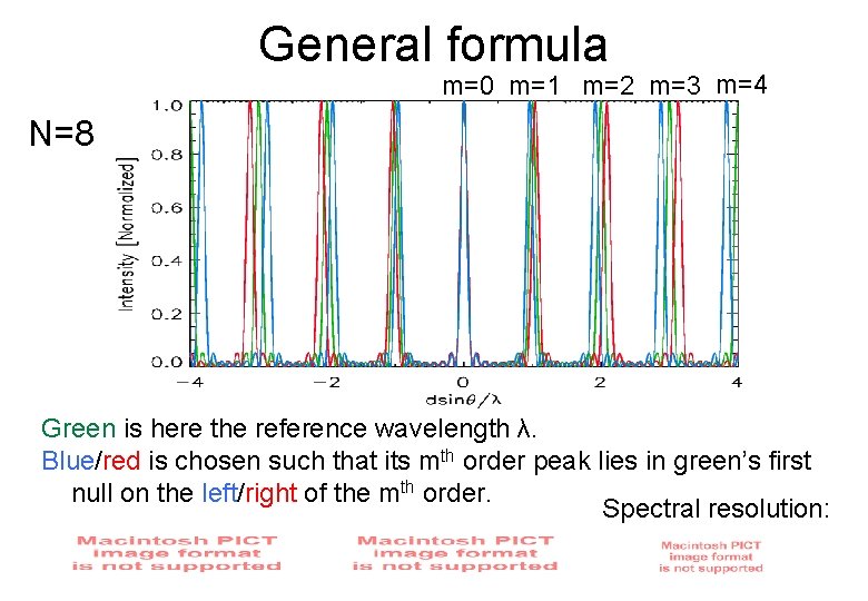 General formula m=0 m=1 m=2 m=3 m=4 N=8 Green is here the reference wavelength