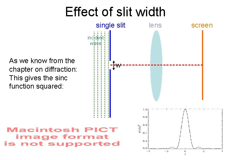Effect of slit width single slit incident wave As we know from the chapter