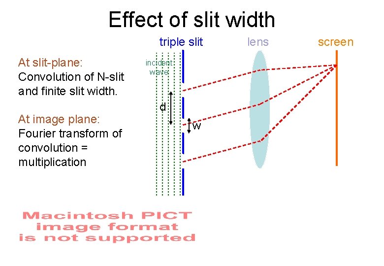 Effect of slit width triple slit At slit-plane: Convolution of N-slit and finite slit