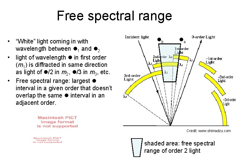 Free spectral range • “White” light coming in with wavelength between 1 and 2