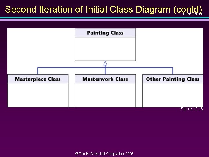 Second Iteration of Initial Class Diagram (contd) Slide 12 C. 60 Figure 12. 18