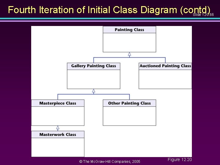 Fourth Iteration of Initial Class Diagram (contd) Slide 12 C. 66 © The Mc.
