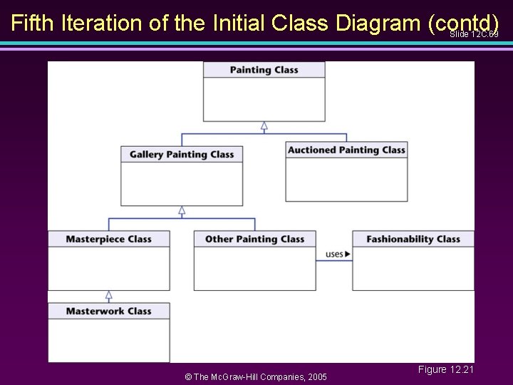 Fifth Iteration of the Initial Class Diagram (contd) Slide 12 C. 69 © The