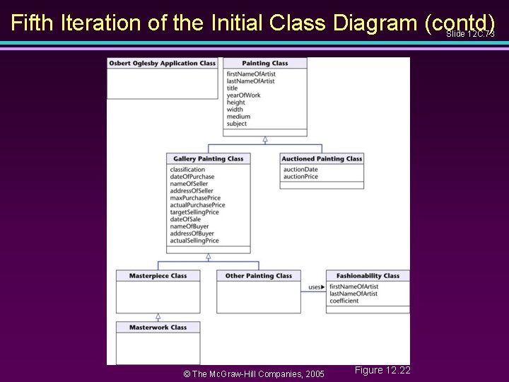 Fifth Iteration of the Initial Class Diagram (contd) Slide 12 C. 73 © The