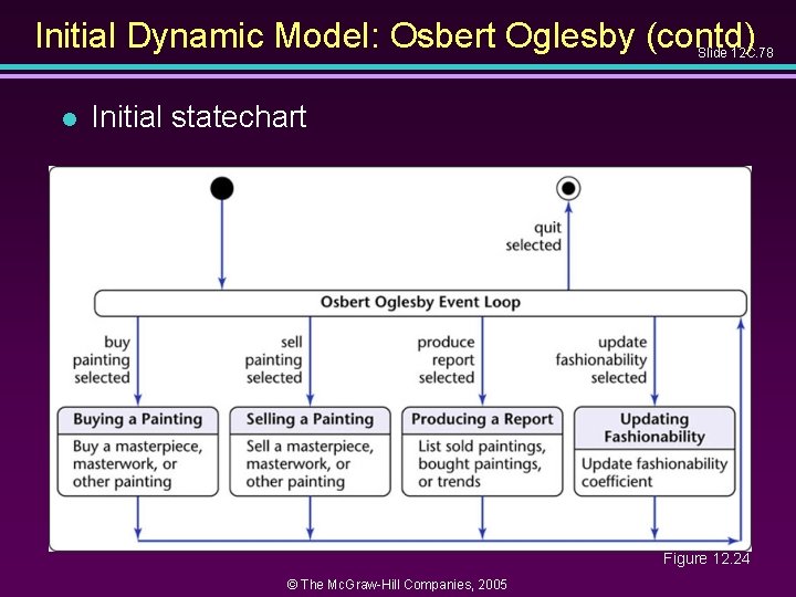 Initial Dynamic Model: Osbert Oglesby (contd) Slide 12 C. 78 l Initial statechart Figure