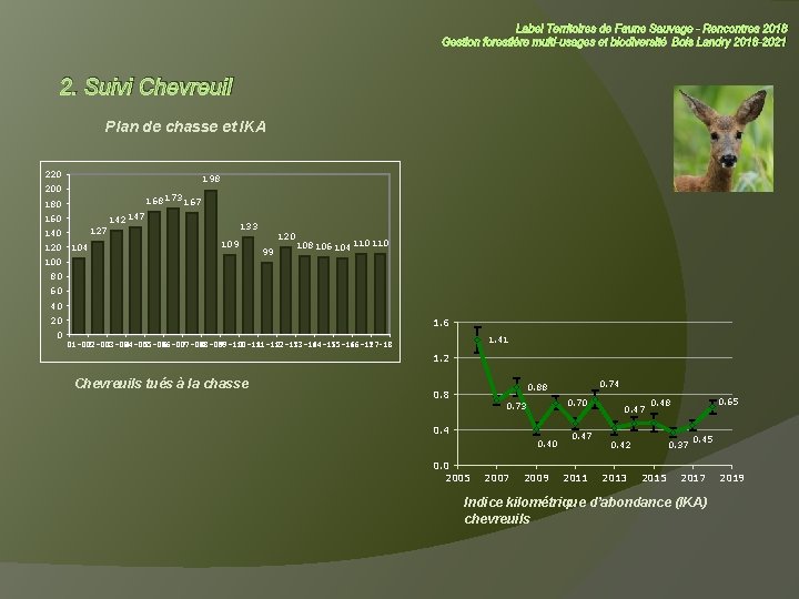 Label Territoires de Faune Sauvage - Rencontres 2018 Gestion forestière multi-usages et biodiversité Bois