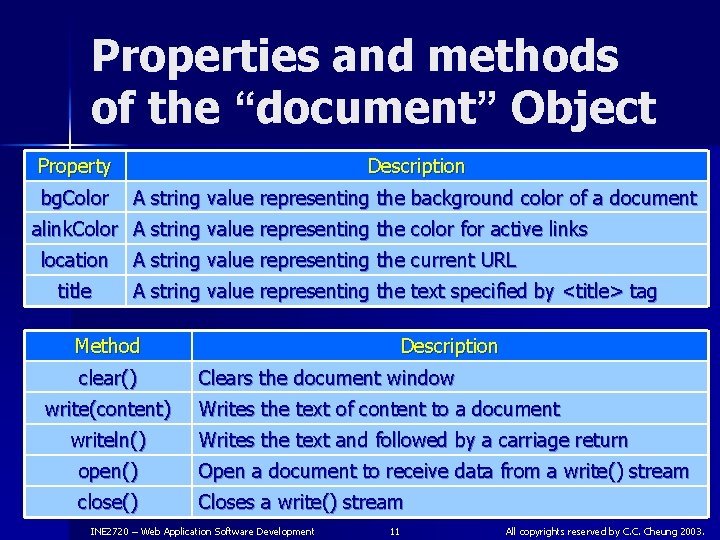 Properties and methods of the “document” Object Property Description bg. Color A string value