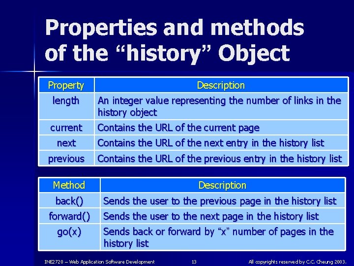 Properties and methods of the “history” Object Property Description length An integer value representing