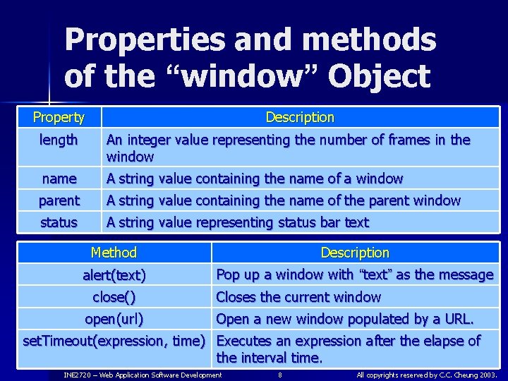 Properties and methods of the “window” Object Property Description length An integer value representing