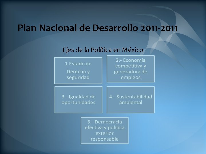 Plan Nacional de Desarrollo 2011 -2011 Ejes de la Política en México 