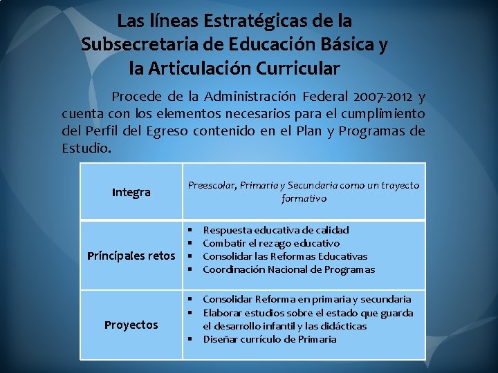 Las líneas Estratégicas de la Subsecretaria de Educación Básica y la Articulación Curricular Procede