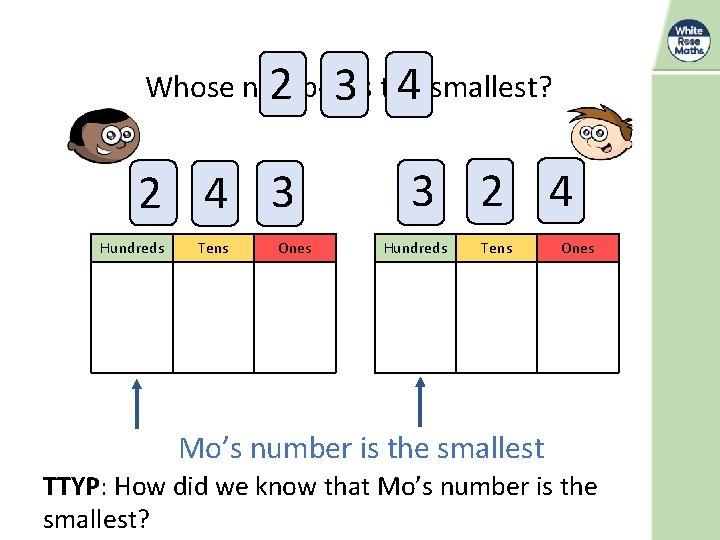 Whose number is the smallest? 2 3 4 2 4 3 Hundreds Tens Ones