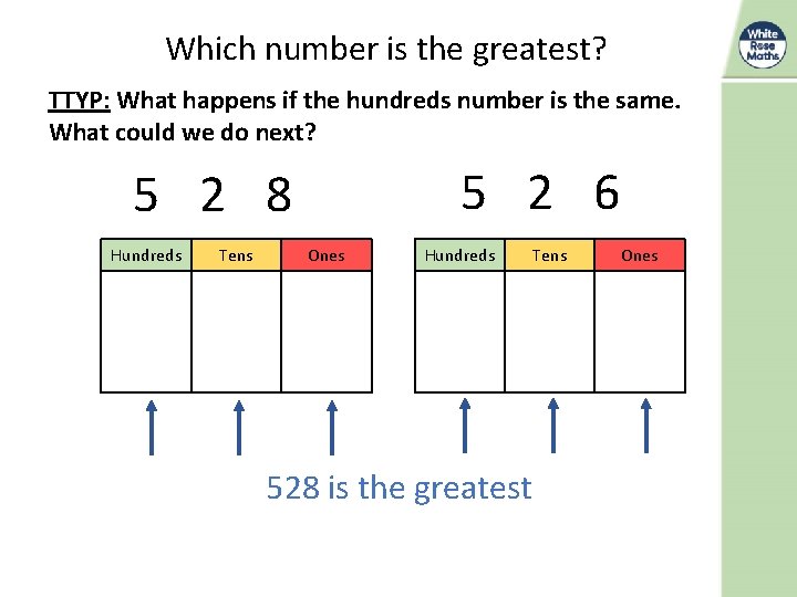 Which number is the greatest? TTYP: What happens if the hundreds number is the