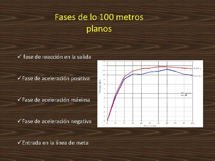 Biomecnica de los 100 metros planos Los 100