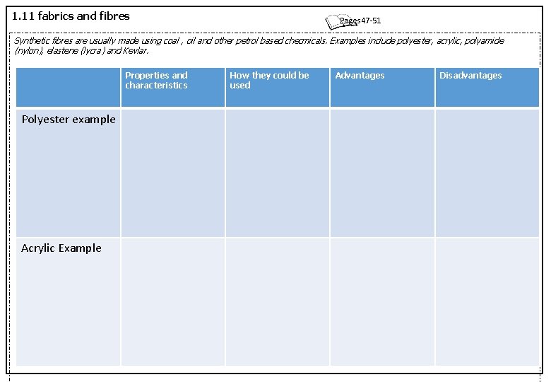 1. 11 fabrics and fibres Pages 47 -51 Synthetic fibres are usually made using