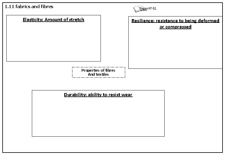 1. 11 fabrics and fibres Pages 47 -51 Elasticity: Amount of stretch Resilience: resistance