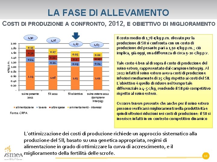 LA FASE DI ALLEVAMENTO COSTI DI PRODUZIONE A CONFRONTO, 2012, E OBIETTIVO DI MIGLIORAMENTO