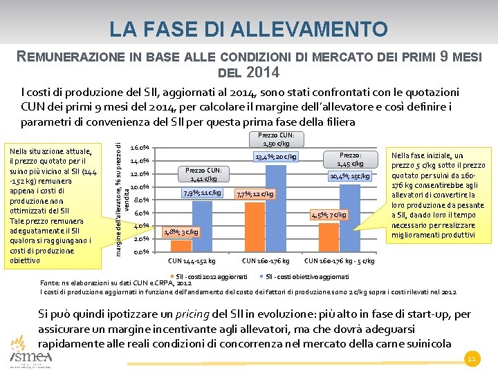 LA FASE DI ALLEVAMENTO REMUNERAZIONE IN BASE ALLE CONDIZIONI DI MERCATO DEI PRIMI 9