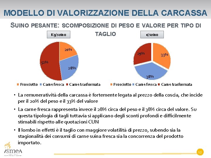 MODELLO DI VALORIZZAZIONE DELLA CARCASSA SUINO PESANTE: SCOMPOSIZIONE DI PESO E VALORE PER TIPO