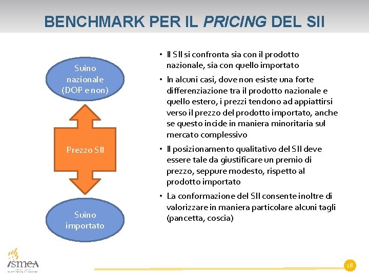 BENCHMARK PER IL PRICING DEL SII Suino nazionale (DOP e non) Prezzo SII Suino