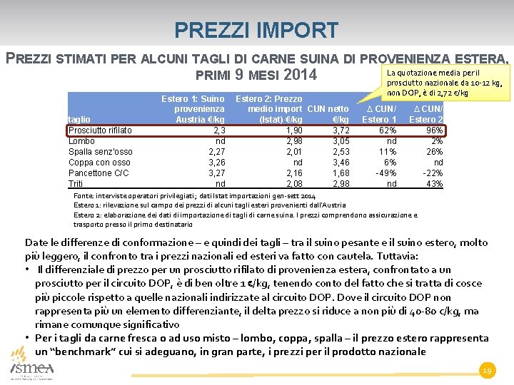 PREZZI IMPORT PREZZI STIMATI PER ALCUNI TAGLI DI CARNE SUINA DI PROVENIENZA ESTERA, La