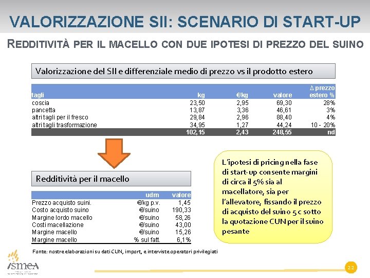 VALORIZZAZIONE SII: SCENARIO DI START-UP REDDITIVITÀ PER IL MACELLO CON DUE IPOTESI DI PREZZO