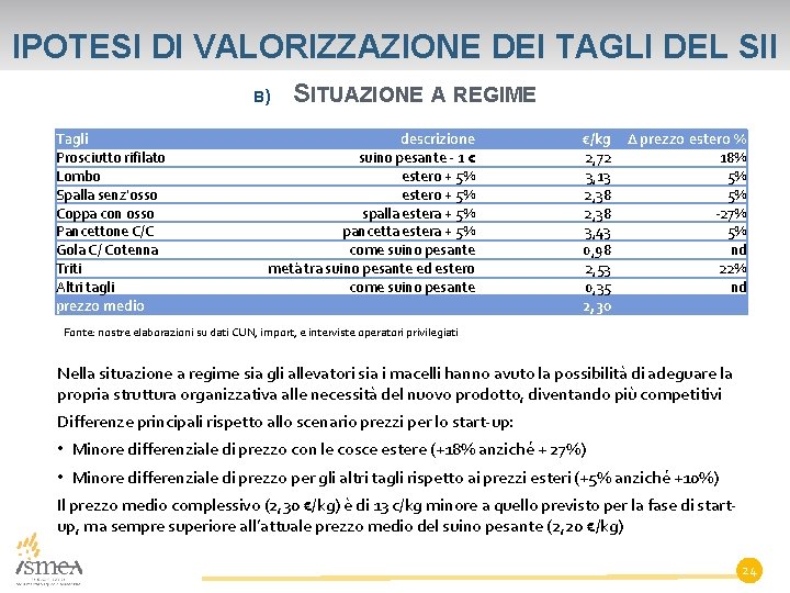 IPOTESI DI VALORIZZAZIONE DEI TAGLI DEL SII B) Tagli Prosciutto rifilato Lombo Spalla senz'osso