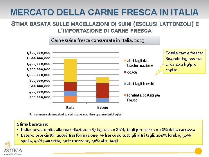 MERCATO DELLA CARNE FRESCA IN ITALIA STIMA BASATA SULLE MACELLAZIONI DI SUINI (ESCLUSI LATTONZOLI)