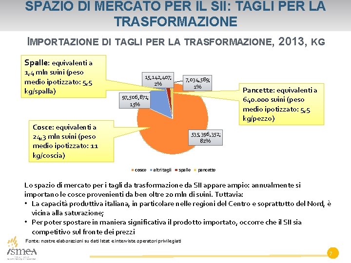 SPAZIO DI MERCATO PER IL SII: TAGLI PER LA TRASFORMAZIONE IMPORTAZIONE DI TAGLI PER