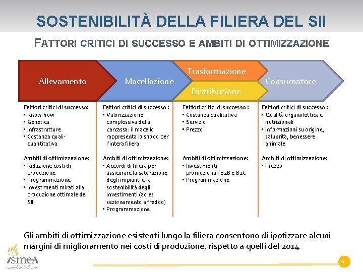 SOSTENIBILITÀ DELLA FILIERA DEL SII FATTORI CRITICI DI SUCCESSO E AMBITI DI OTTIMIZZAZIONE Allevamento