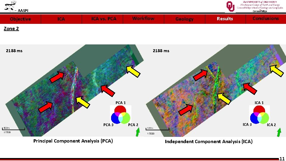 AASPI Objective ICA vs. PCA Workflow Geology Conclusions Results Zone 2 2188 ms ICA