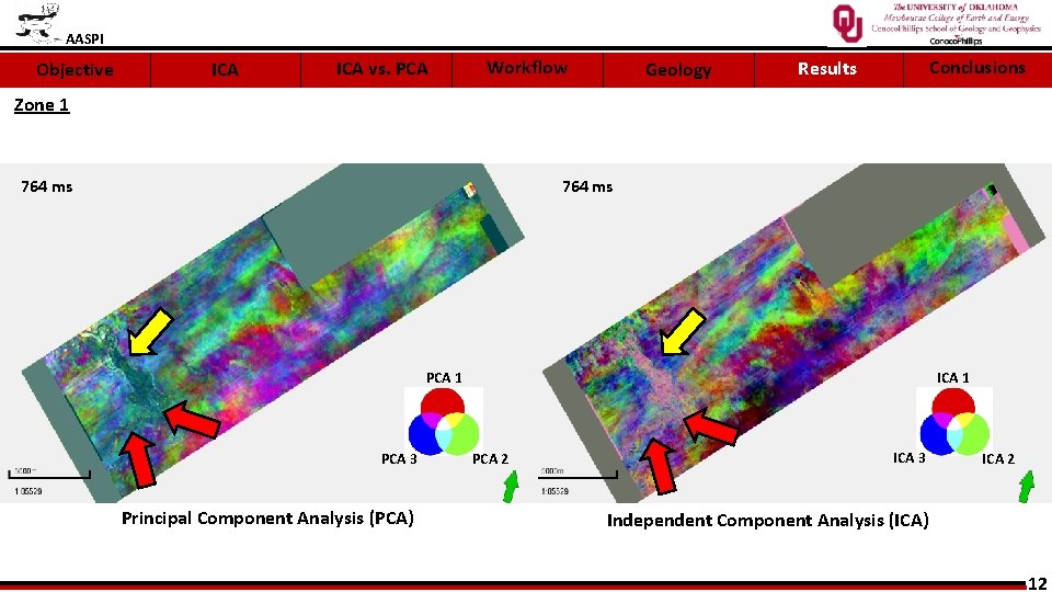 AASPI Objective ICA vs. PCA Workflow Geology Conclusions Results Zone 1 764 ms ICA