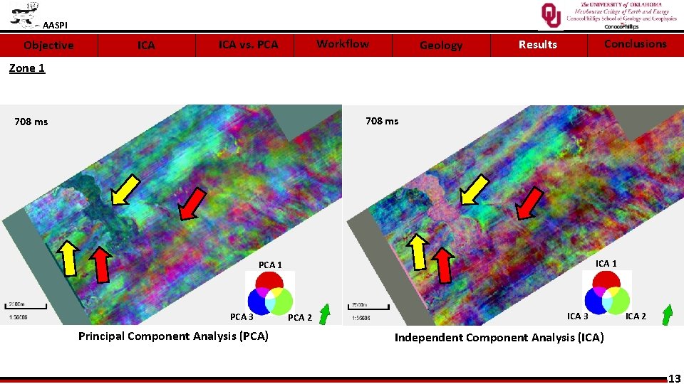 AASPI Objective ICA Workflow ICA vs. PCA Geology Conclusions Results Zone 1 708 ms