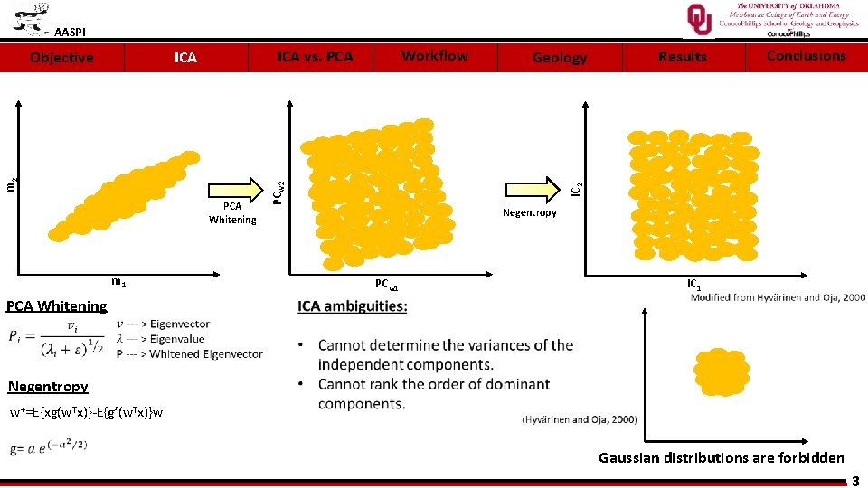 AASPI Results Conclusions Negentropy m 1 Geology IC 2 m 2 PCA Whitening Workflow